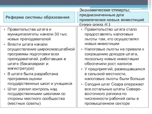 Реформа системы образования Экономические стимулы, предназначенные для привлечения новых инвестиций (1990-2002 гг.)