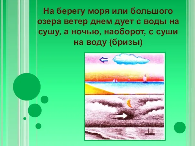 На берегу моря или большого озера ветер днем дует с воды на