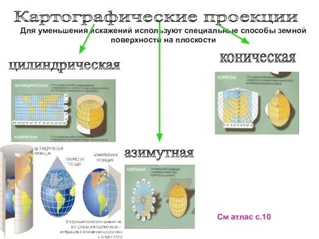 Для уменьшения искажений используют специальные способы земной поверхности на плоскости цилиндрическая коническая