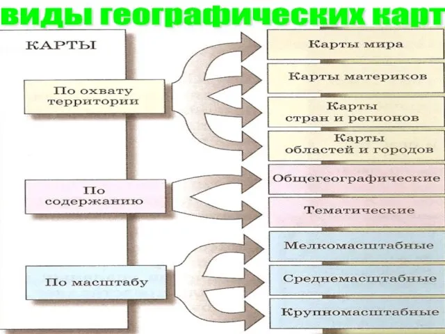 виды географических карт