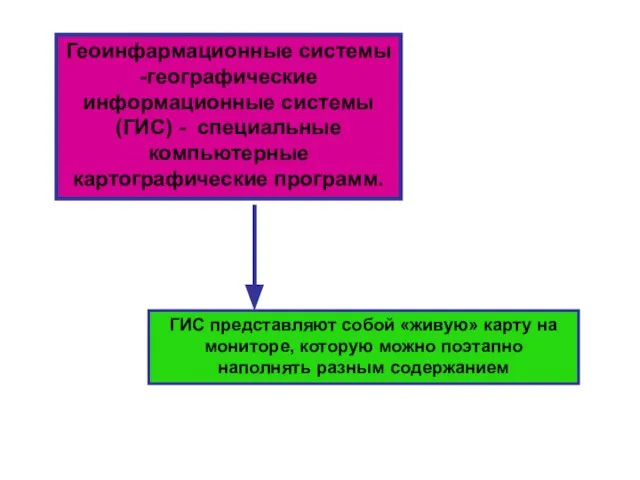 Геоинфармационные системы -географические информационные системы (ГИС) - специальные компьютерные картографические программ. ГИС