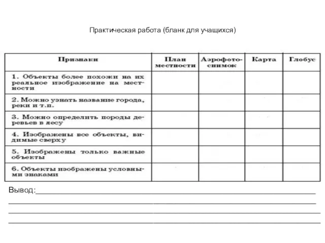 Практическая работа (бланк для учащихся) Вывод:______________________________________________________________ ____________________________________________________________________ _____________________________________________________________________ _____________________________________________________________________