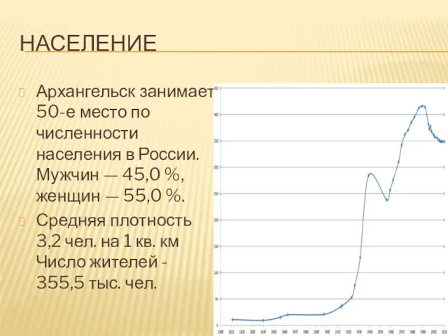 Население Архангельск занимает 50-е место по численности населения в России. Мужчин —