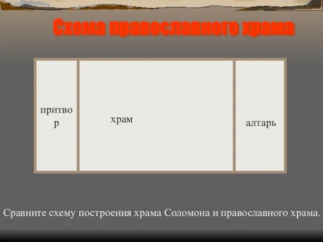 Схема православного храма притвор храм алтарь Сравните схему построения храма Соломона и православного храма.