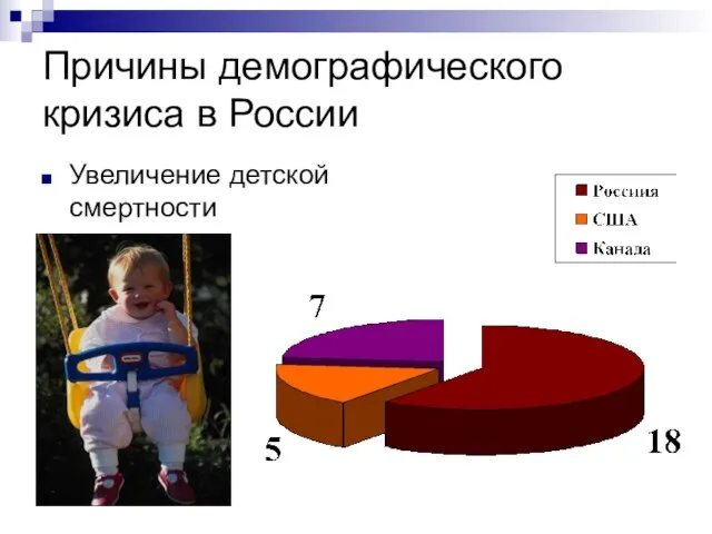 Причины демографического кризиса в России Увеличение детской смертности