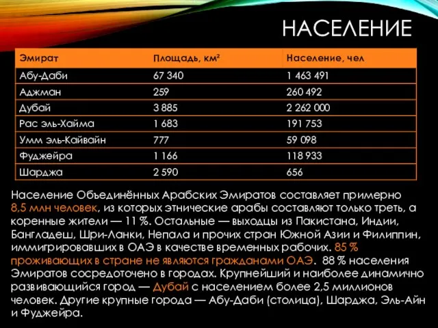 Население Объединённых Арабских Эмиратов составляет примерно 8,5 млн человек, из которых этнические