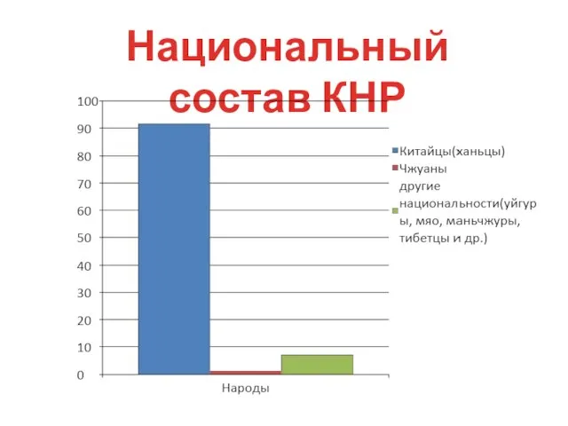 Национальный состав КНР