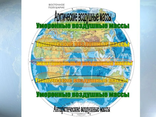 экваториальные воздушные массы Тропические воздушные массы Тропические воздушные массы Умеренные воздушные массы