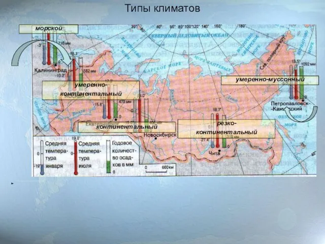 Типы климатов резко- континентальный умеренно- континентальный континентальный умеренно-муссонный морской