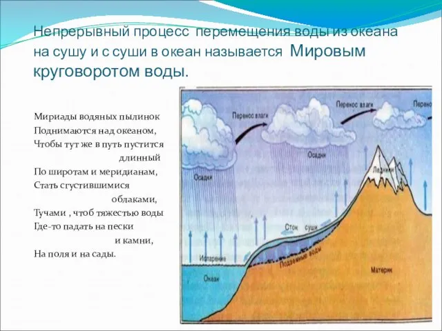 Непрерывный процесс перемещения воды из океана на сушу и с суши в