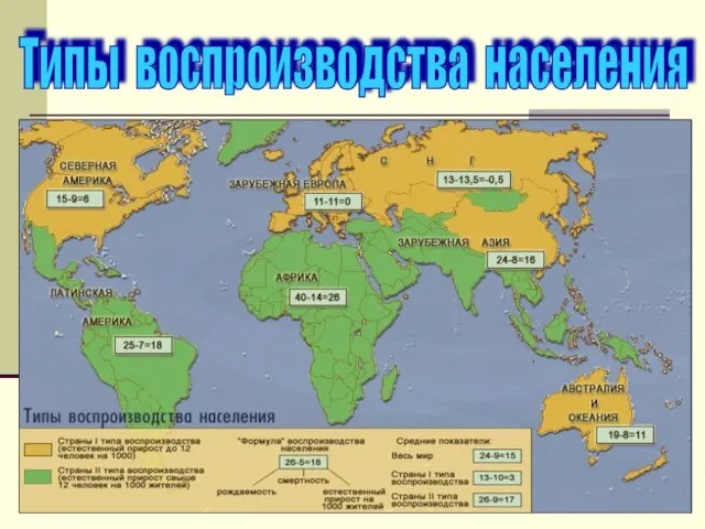 Типы воспроизводства населения