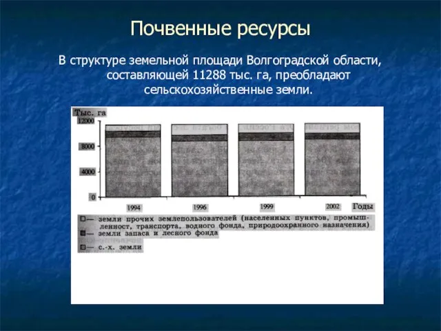 Почвенные ресурсы В структуре земельной площади Волгоградской области, составляющей 11288 тыс. га,