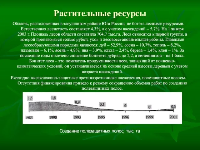 Растительные ресурсы Область, расположенная в засушливом районе Юга России, не богата лесными