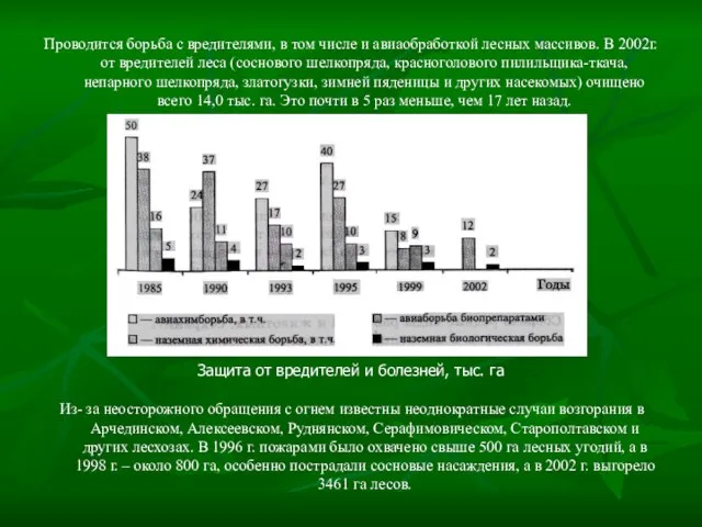 Проводится борьба с вредителями, в том числе и авиаобработкой лесных массивов. В