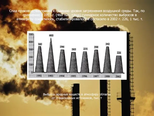 Спад производства привел к падению уровня загрязнения воздушной среды. Так, по сравнению