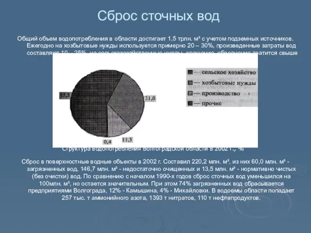 Сброс сточных вод Общий объем водопотребления в области достигает 1,5 трлн. м³