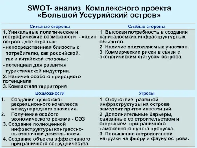 SWOT- анализ Комплексного проекта «Большой Уссурийский остров»