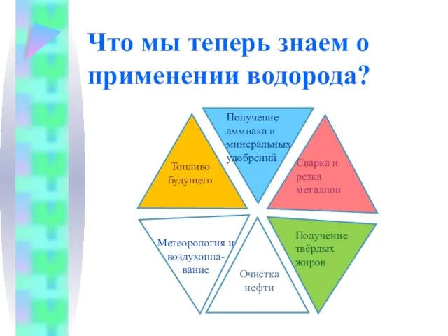 Что мы теперь знаем о применении водорода? Сварка и резка металлов Топливо