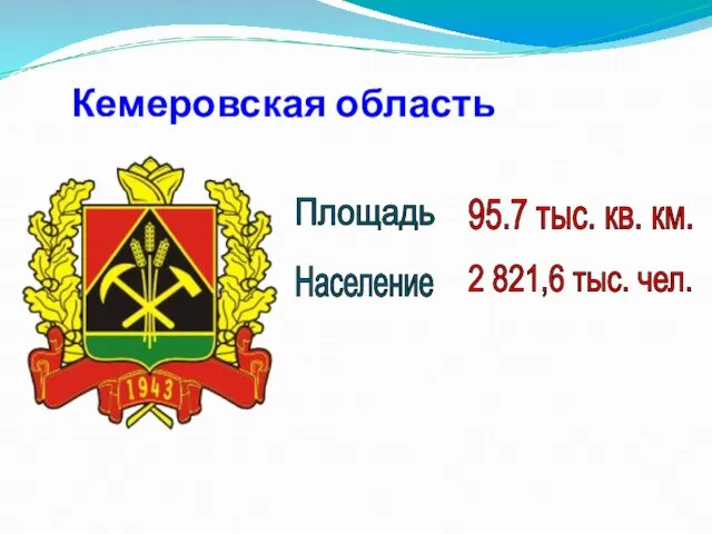 Кемеровская область Площадь 95.7 тыс. кв. км. Население 2 821,6 тыс. чел.