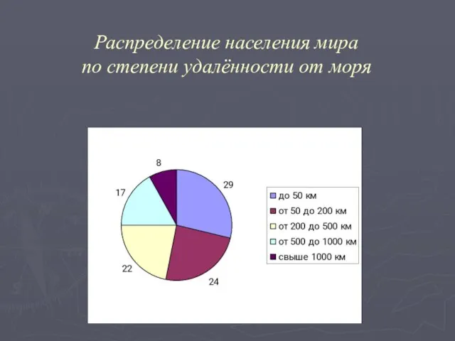 Распределение населения мира по степени удалённости от моря