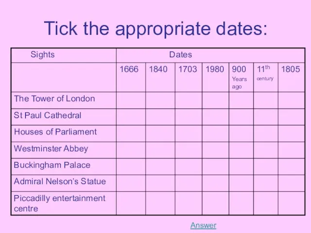 Tick the appropriate dates: Answer