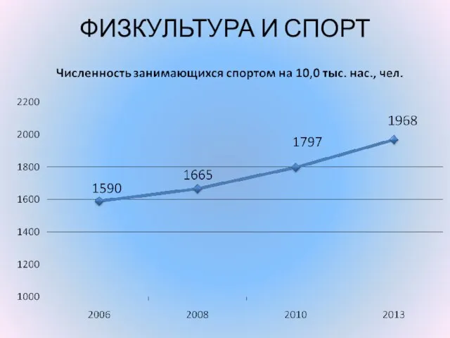 ФИЗКУЛЬТУРА И СПОРТ