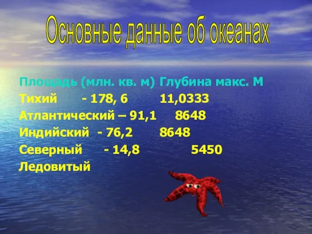 Площадь (млн. кв. м) Глубина макс. М Тихий - 178, 6 11,0333