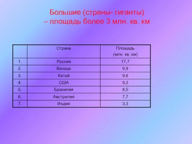 Большие (страны- гиганты) – площадь более 3 млн. кв. км