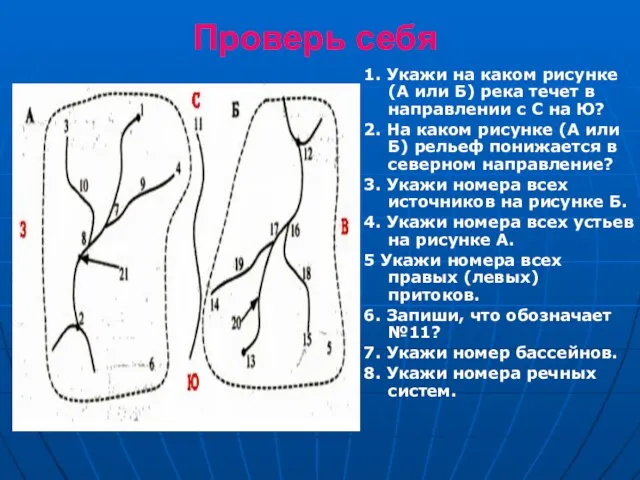 Проверь себя 1. Укажи на каком рисунке (А или Б) река течет