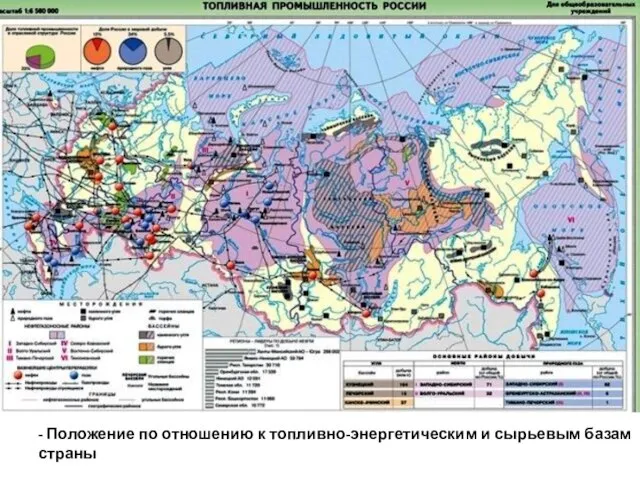 - Положение по отношению к топливно-энергетическим и сырьевым базам страны