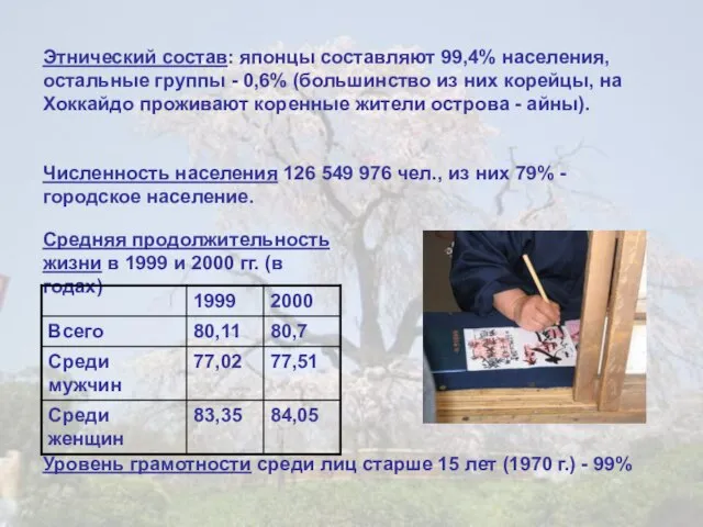 Этнический состав: японцы составляют 99,4% населения, остальные группы - 0,6% (большинство из