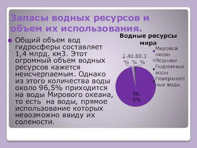 Запасы водных ресурсов и объем их использования. Общий объем вод гидросферы составляет