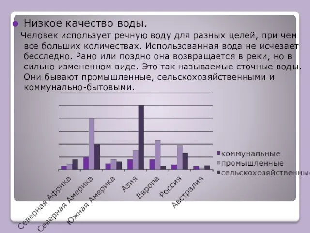 Низкое качество воды. Человек использует речную воду для разных целей, при чем