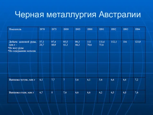 Черная металлургия Австралии