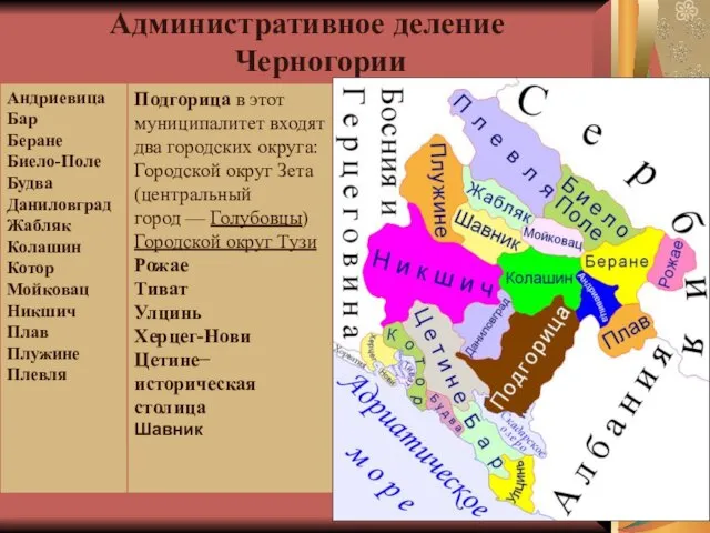 Административное деление Черногории