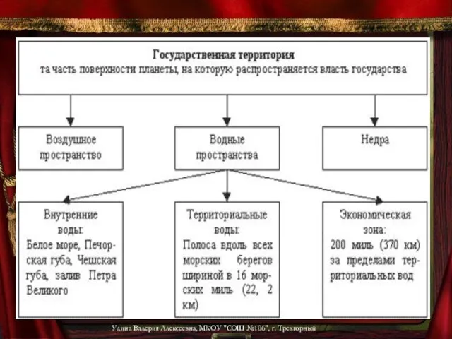 Удина Валерия Алексеевна, МКОУ "СОШ №106", г. Трехгорный