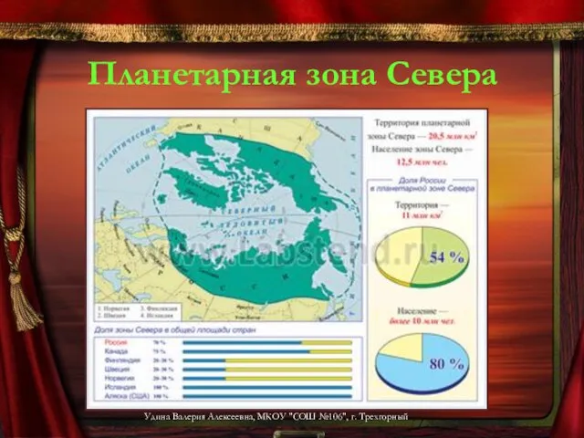 Планетарная зона Севера Удина Валерия Алексеевна, МКОУ "СОШ №106", г. Трехгорный