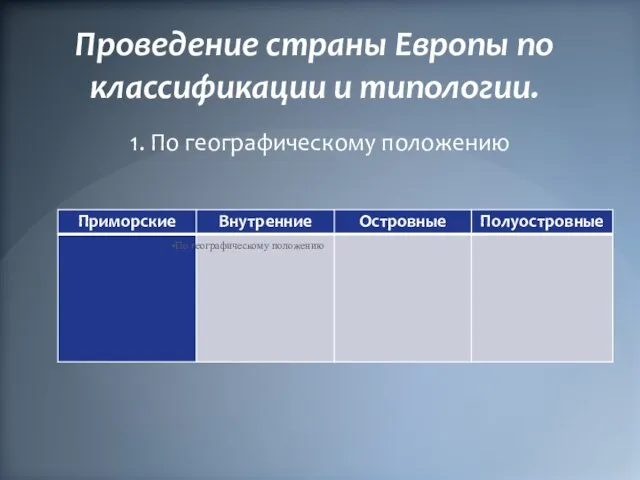 Проведение страны Европы по классификации и типологии. 1. По географическому положению По географическому положению