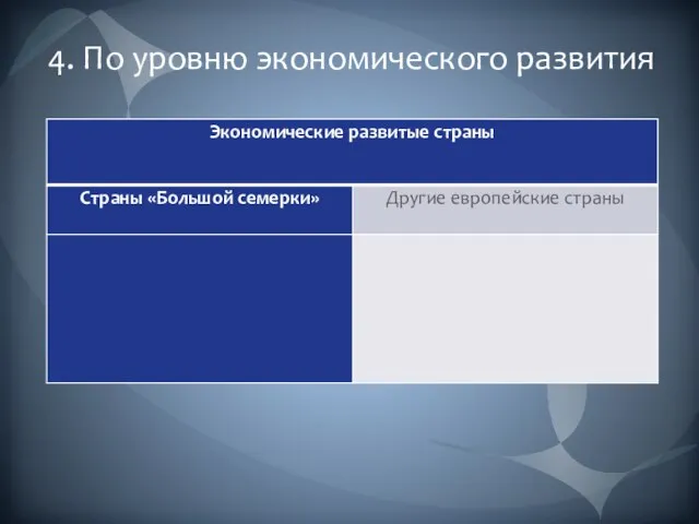 4. По уровню экономического развития