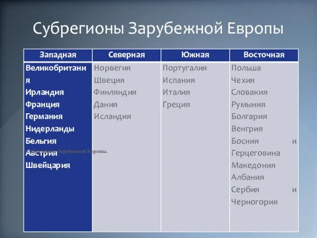 Субрегионы Зарубежной Европы Субрегионы Зарубежной Европы.