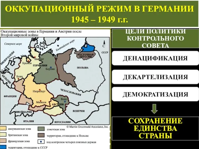 ОККУПАЦИОННЫЙ РЕЖИМ В ГЕРМАНИИ 1945 – 1949 г.г. ЦЕЛИ ПОЛИТИКИ КОНТРОЛЬНОГО СОВЕТА