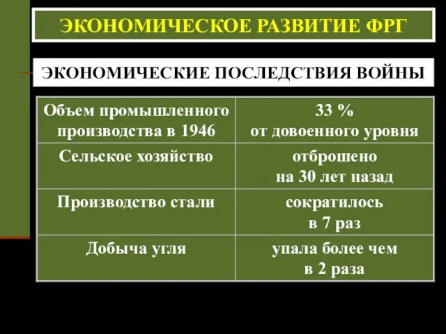 ЭКОНОМИЧЕСКОЕ РАЗВИТИЕ ФРГ ЭКОНОМИЧЕСКИЕ ПОСЛЕДСТВИЯ ВОЙНЫ