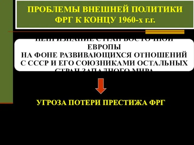 ПРОБЛЕМЫ ВНЕШНЕЙ ПОЛИТИКИ ФРГ К КОНЦУ 1960-х г.г. ПРОБЛЕМЫ ВНЕШНЕЙ ПОЛИТИКИ ФРГ