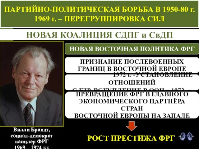 ПАРТИЙНО-ПОЛИТИЧЕСКАЯ БОРЬБА В 1950-80 г. 1969 г. – ПЕРЕГРУППИРОВКА СИЛ НОВАЯ КОАЛИЦИЯ