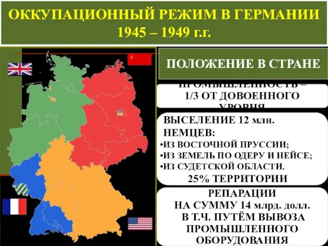 ОККУПАЦИОННЫЙ РЕЖИМ В ГЕРМАНИИ 1945 – 1949 г.г. ПОЛОЖЕНИЕ В СТРАНЕ ПРОМЫШЛЕННОСТЬ