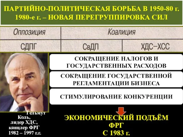 ПАРТИЙНО-ПОЛИТИЧЕСКАЯ БОРЬБА В 1950-80 г. 1980-е г. – НОВАЯ ПЕРЕГРУППИРОВКА СИЛ ПАРТИЙНО-ПОЛИТИЧЕСКАЯ