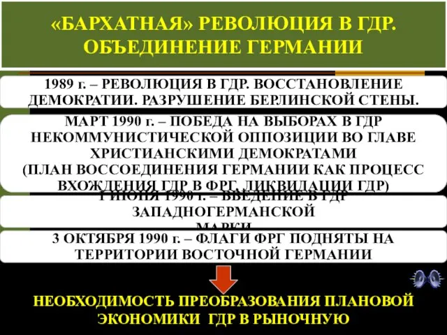 «БАРХАТНАЯ» РЕВОЛЮЦИЯ В ГДР. ОБЪЕДИНЕНИЕ ГЕРМАНИИ «БАРХАТНАЯ» РЕВОЛЮЦИЯ В ГДР. ОБЪЕДИНЕНИЕ ГЕРМАНИИ