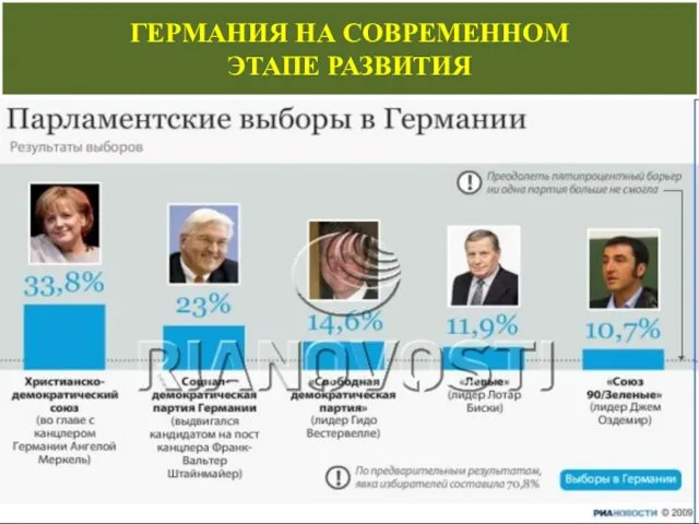 ГЕРМАНИЯ НА СОВРЕМЕННОМ ЭТАПЕ РАЗВИТИЯ ГЕРМАНИЯ НА СОВРЕМЕННОМ ЭТАПЕ РАЗВИТИЯ