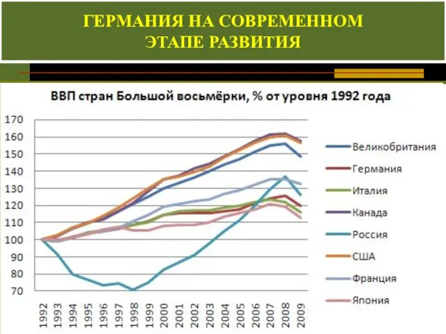 ГЕРМАНИЯ НА СОВРЕМЕННОМ ЭТАПЕ РАЗВИТИЯ