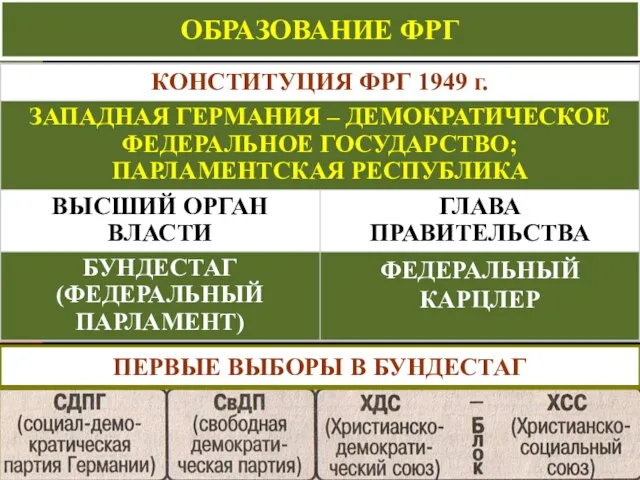 ФЕДЕРАЛЬНЫЙ КАРЦЛЕР ОБРАЗОВАНИЕ ФРГ ПЕРВЫЕ ВЫБОРЫ В БУНДЕСТАГ